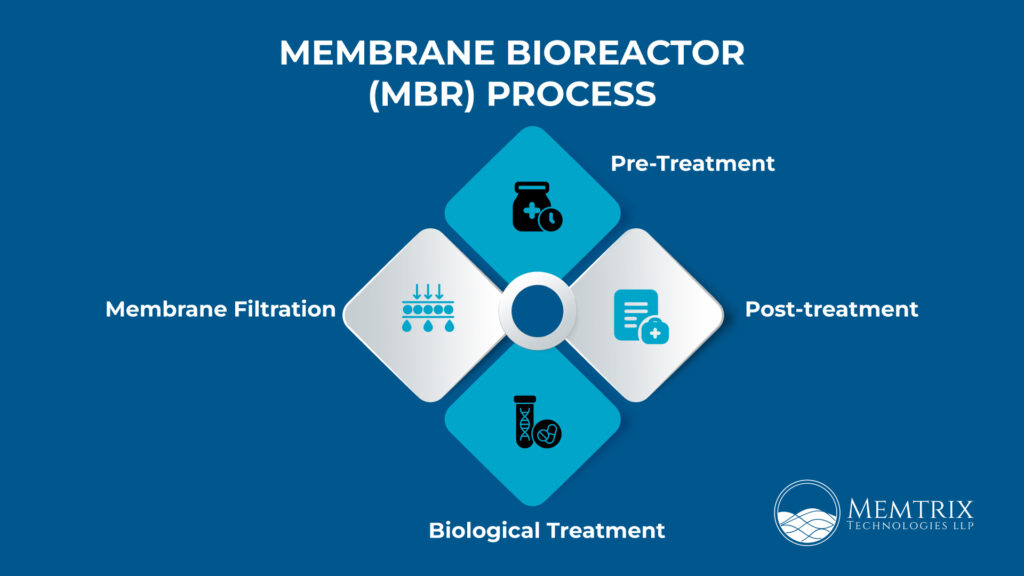 MEMBRANE-BIOREACTOR.