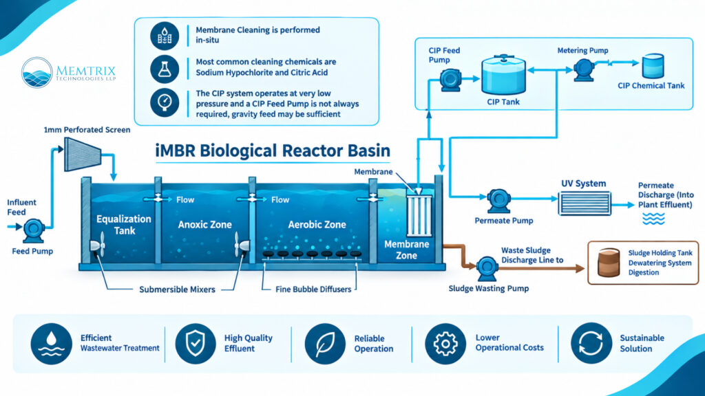 MBR Membrane Price In INdia